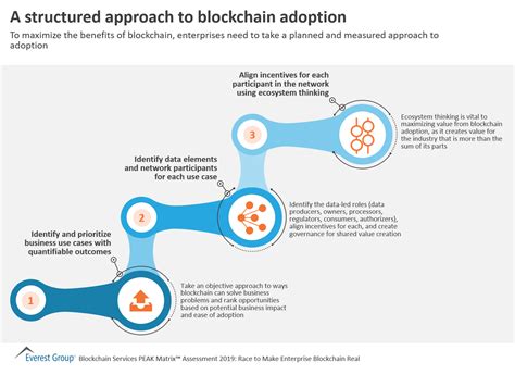 What would the adoption of blockchain t